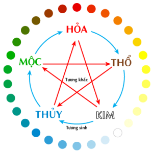 Những lưu ý khi chọn nhà cho người mệnh Kim